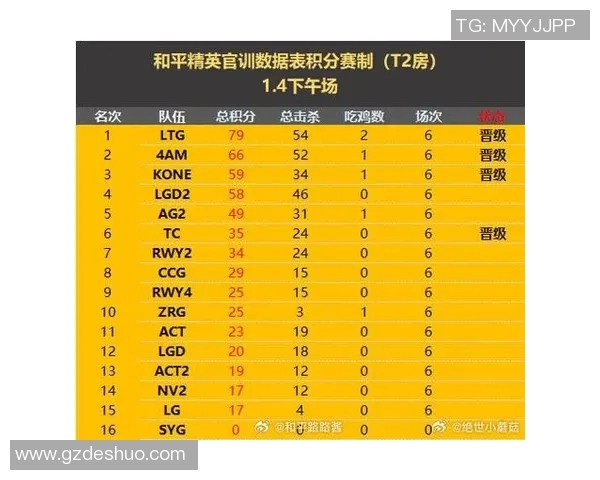 和平精英状态排行榜最新更新JDG战队荣登第四名引发热议MBA