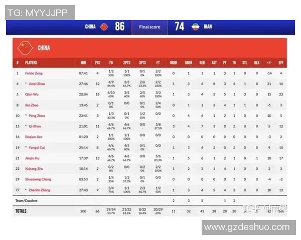韩国男篮对阵伊朗男篮比赛数据分析与精彩瞬间回顾